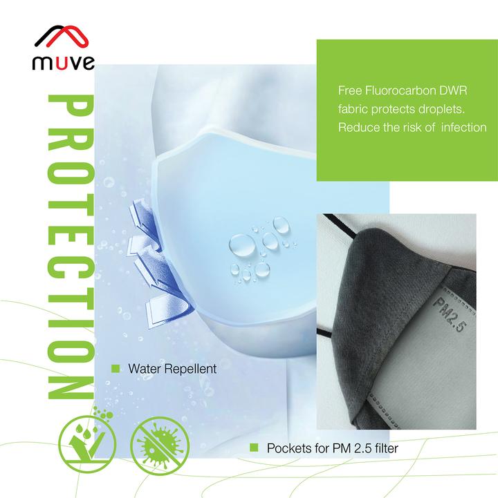 Precau Reusable Protective Face Mask